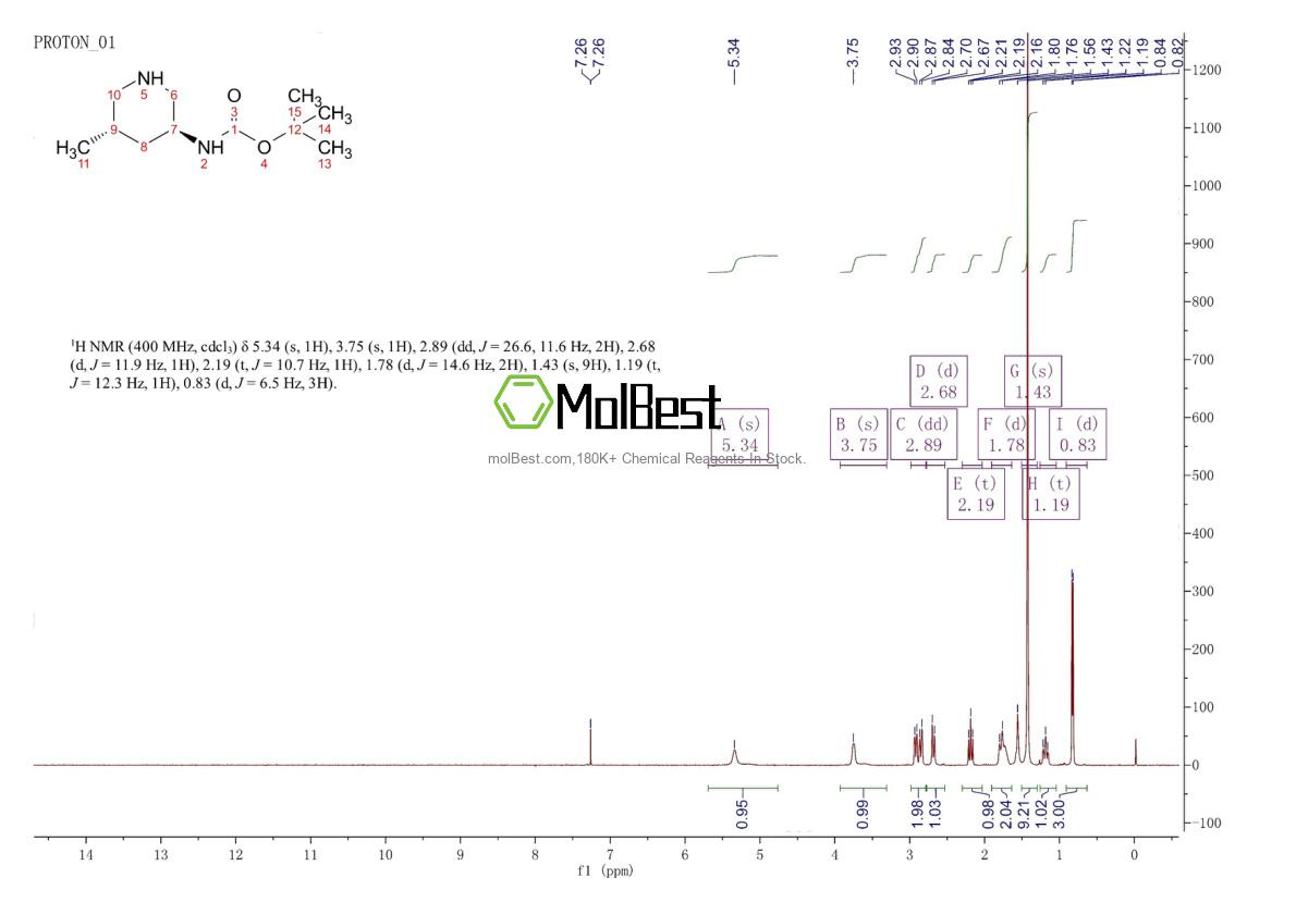 Physical sample testing spectrum (NMR) of 951163-61-4