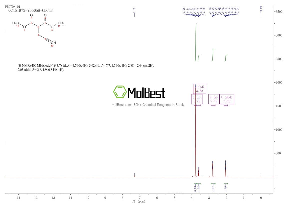 Physical sample testing spectrum (NMR) of 95124-07-5