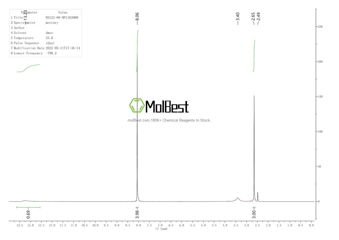 Physical sample testing spectrum (NMR) of 95124-68-8