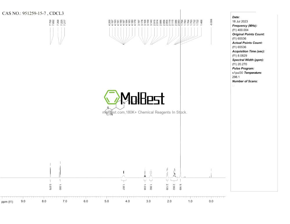 Physical sample testing spectrum (NMR) of 951259-15-7