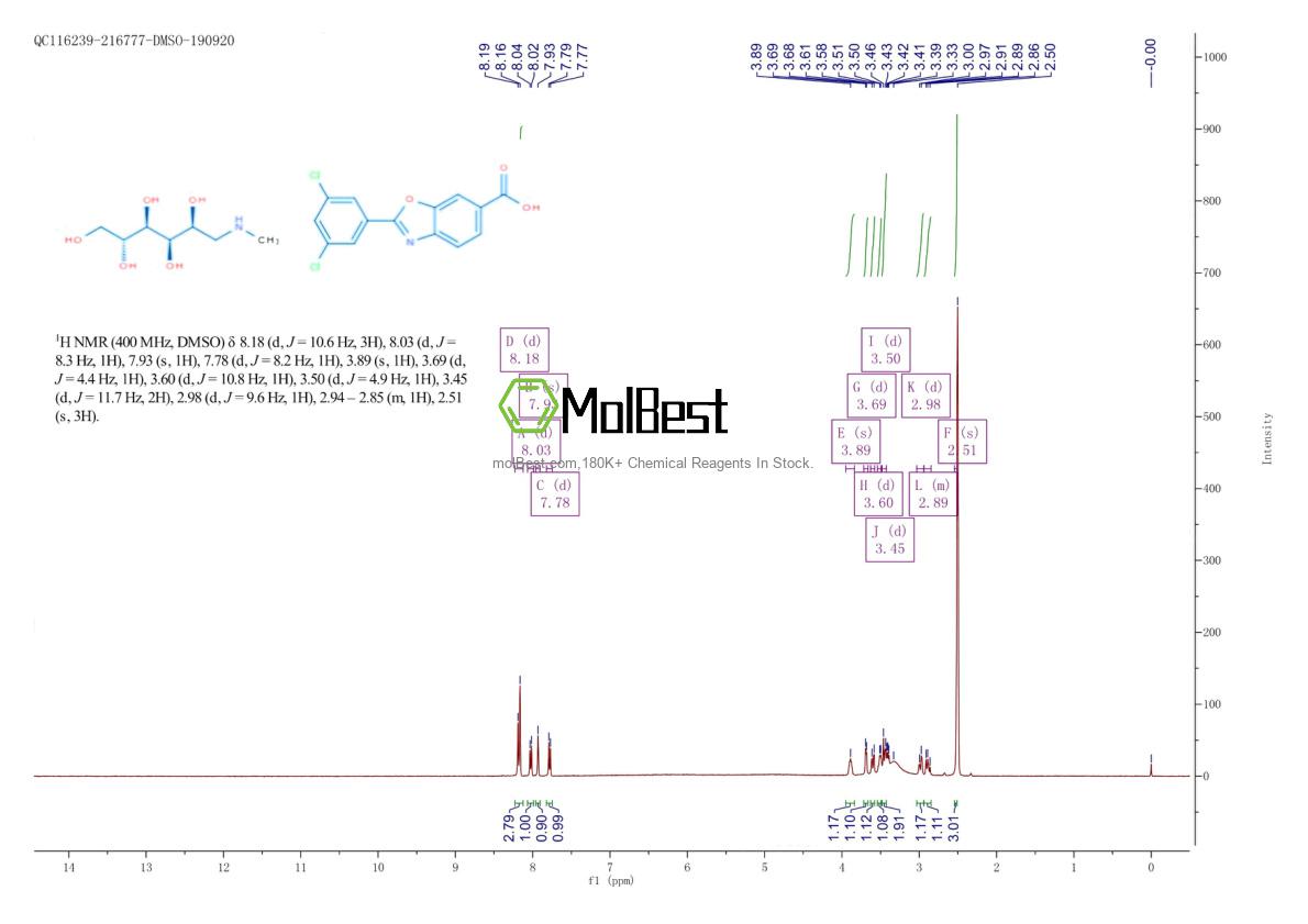 Physical sample testing spectrum (NMR) of 951395-08-7