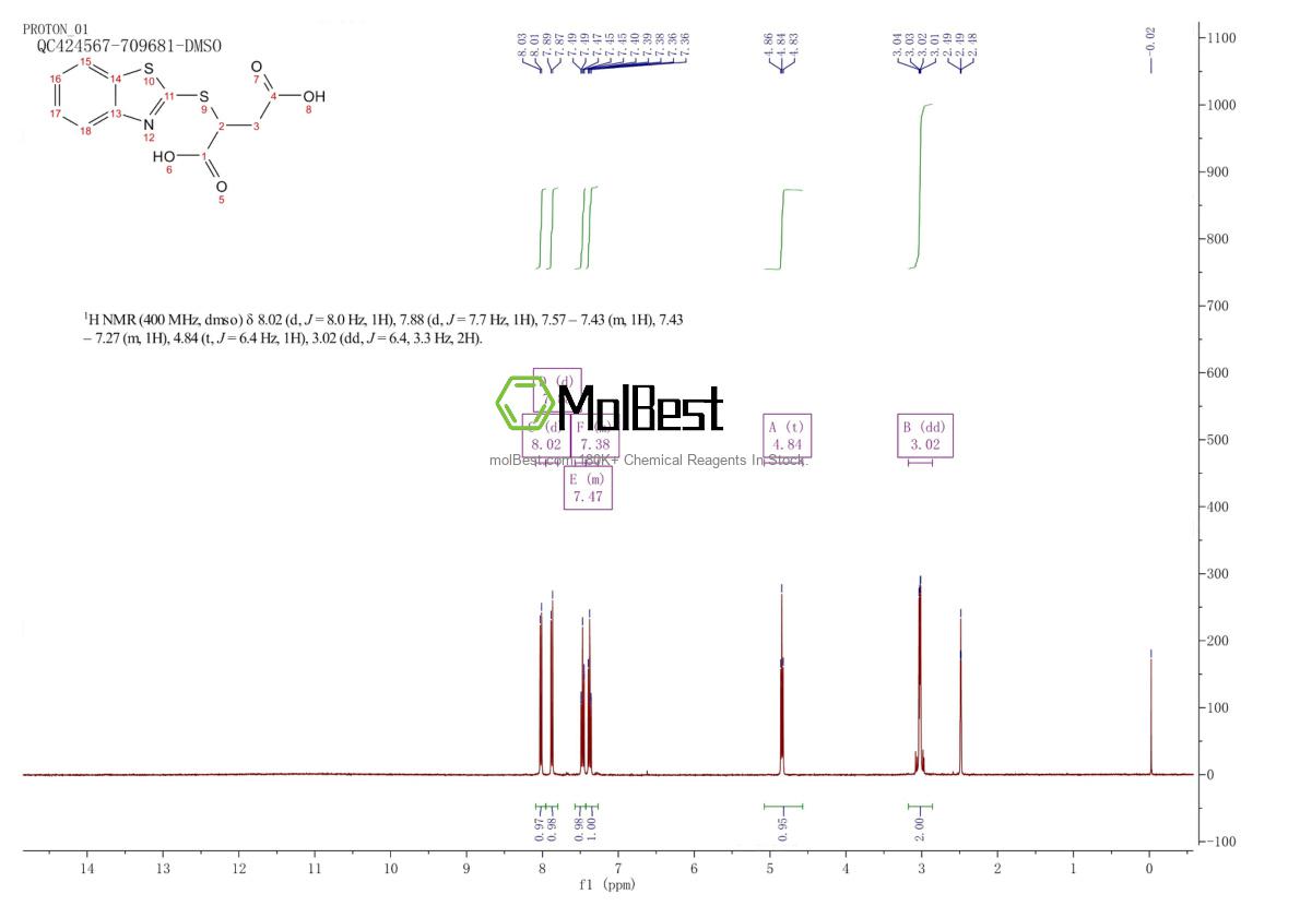 Physical sample testing spectrum (NMR) of 95154-01-1
