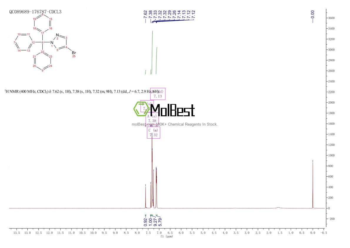 Physical sample testing spectrum (NMR) of 95162-14-4