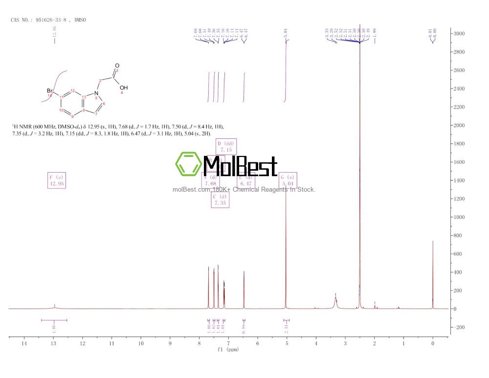 Physical sample testing spectrum (NMR) of 951626-33-8