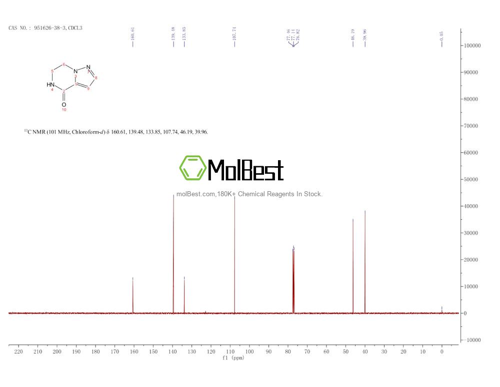Physical sample testing spectrum (NMR) of 951626-38-3