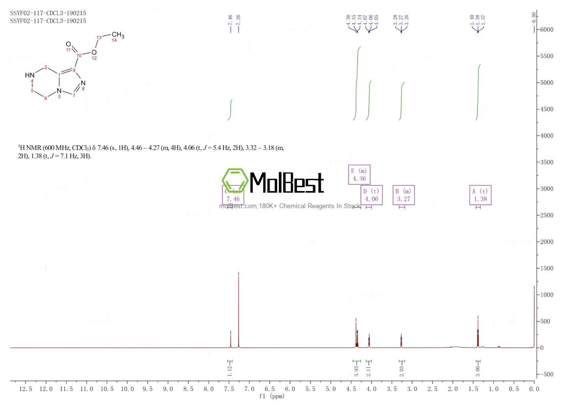 Physical sample testing spectrum (NMR) of 951627-01-3