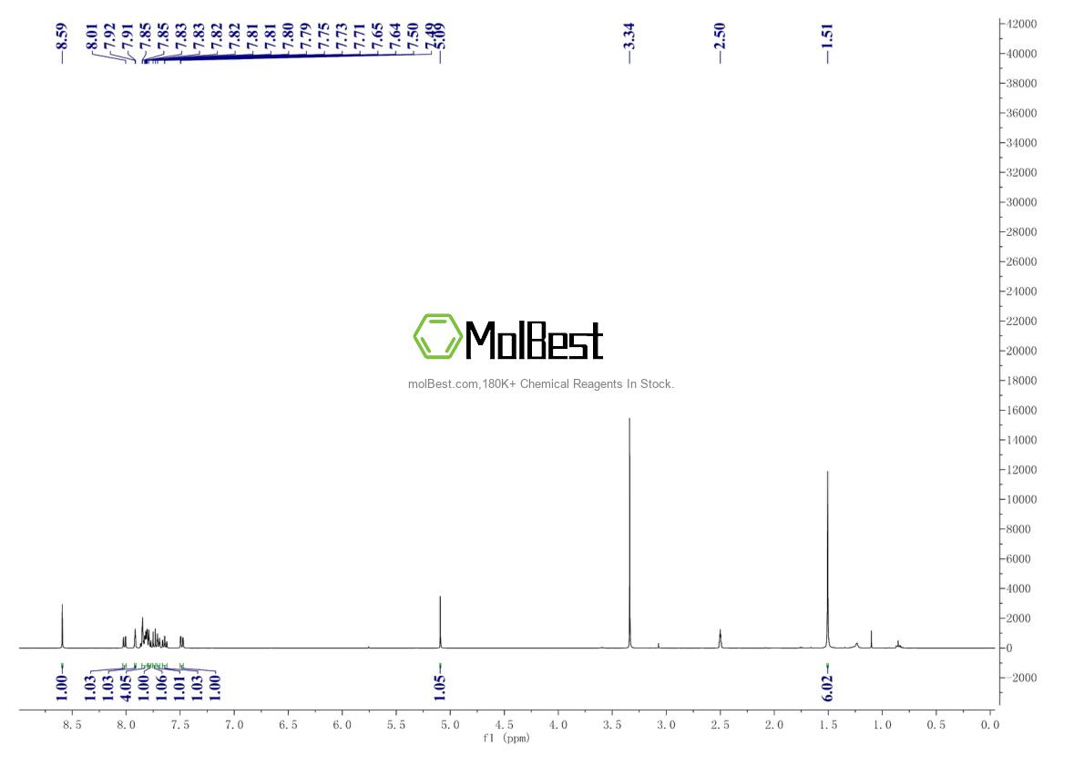 Physical sample testing spectrum (NMR) of 951650-22-9