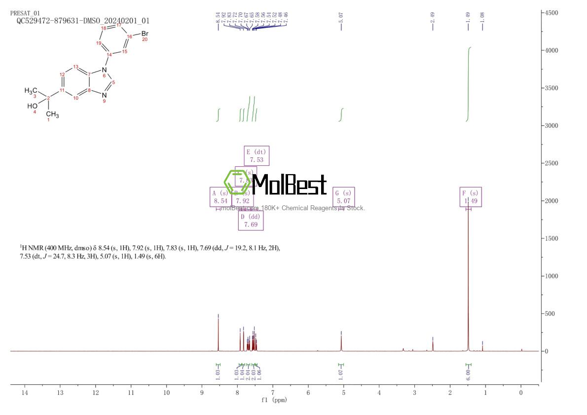 Physical sample testing spectrum (NMR) of 951655-44-0