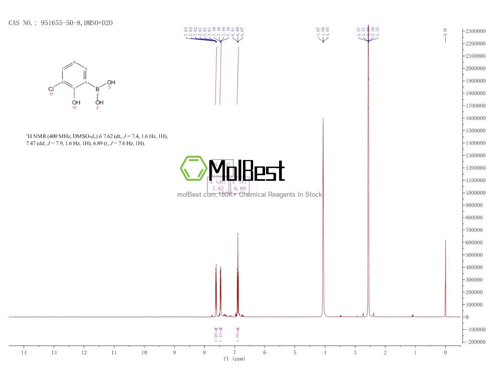 Physical sample testing spectrum (NMR) of 951655-50-8