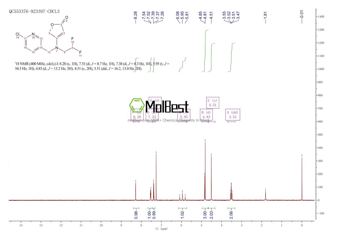 Physical sample testing spectrum (NMR) of 951659-40-8