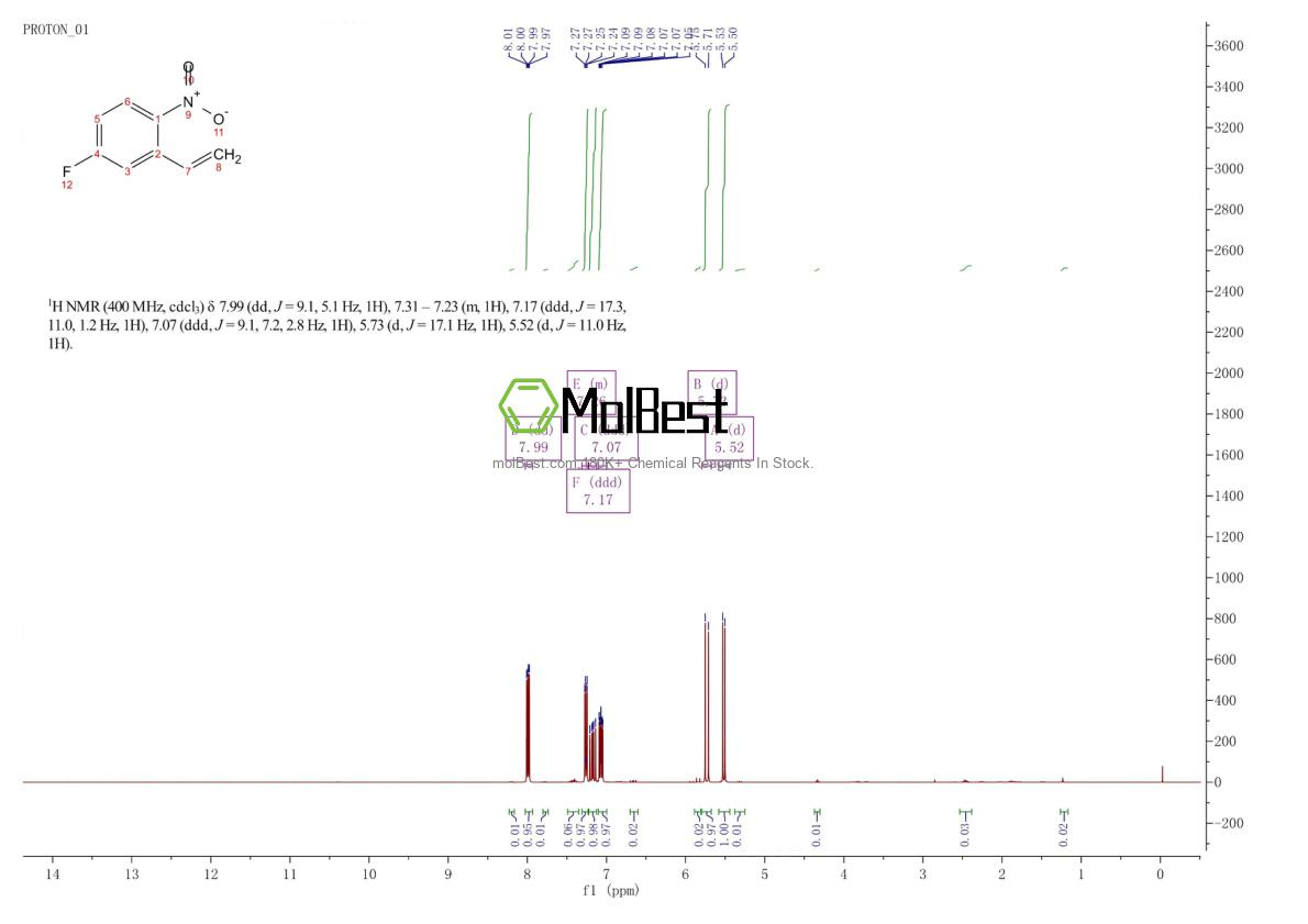 Physical sample testing spectrum (NMR) of 951667-82-6
