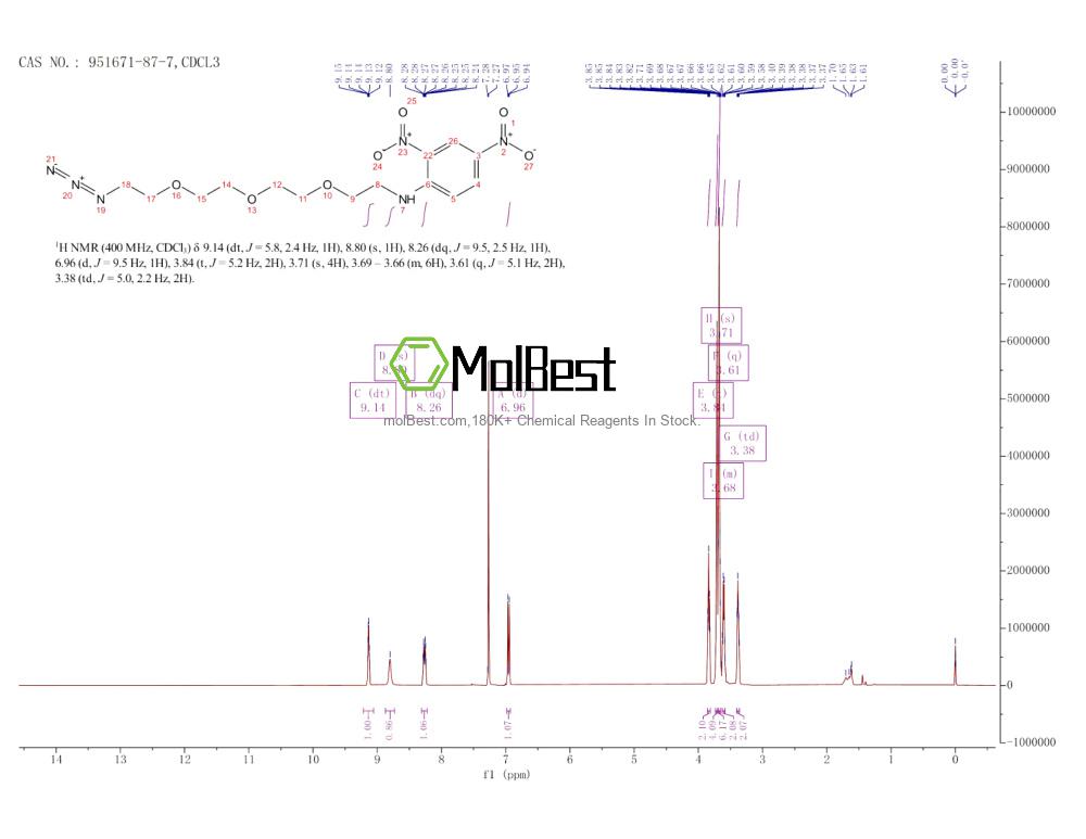 Physical sample testing spectrum (NMR) of 951671-87-7