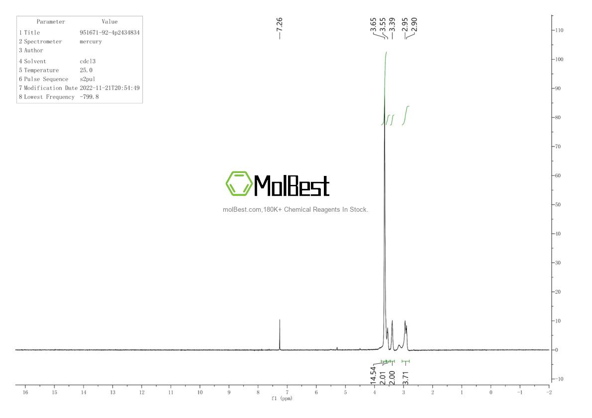 Physical sample testing spectrum (NMR) of 951671-92-4