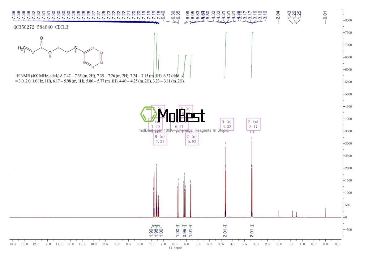 Physical sample testing spectrum (NMR) of 95175-38-5