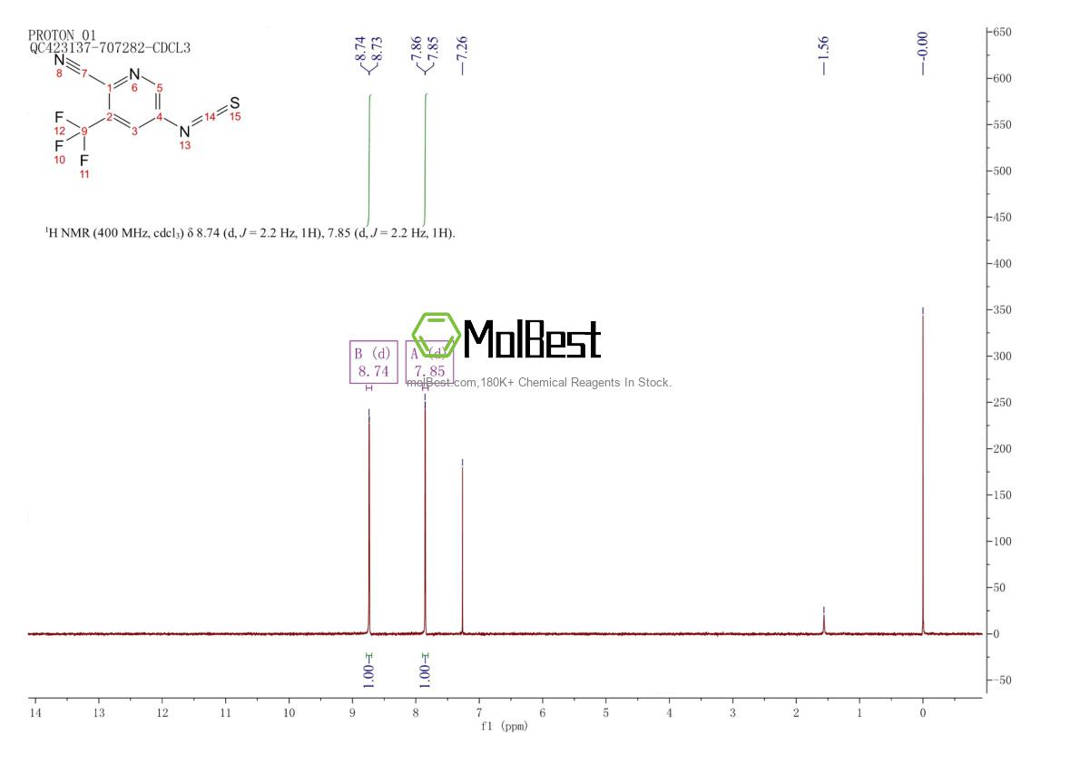 Physical sample testing spectrum (NMR) of 951753-87-0