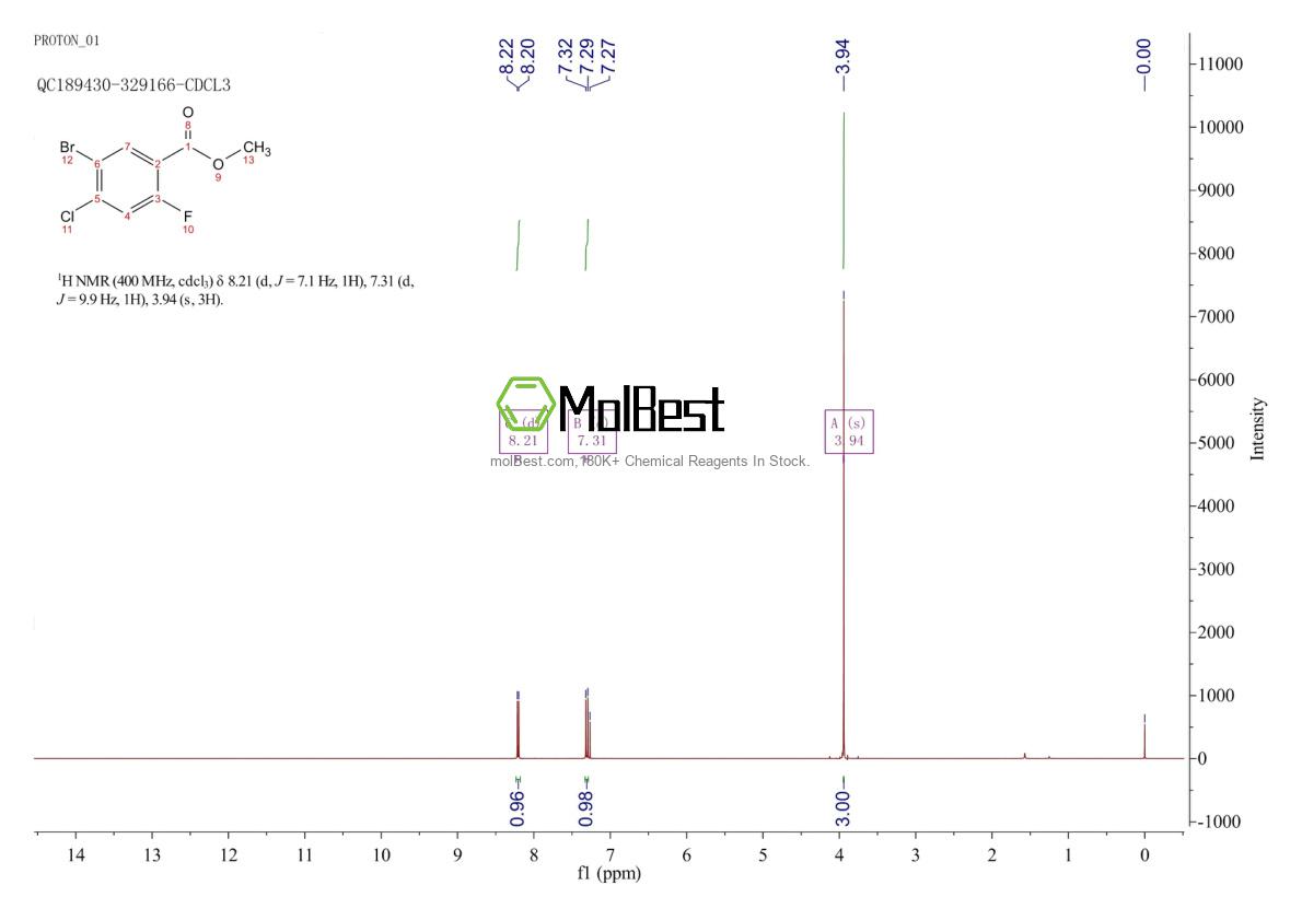 Physical sample testing spectrum (NMR) of 951884-02-9