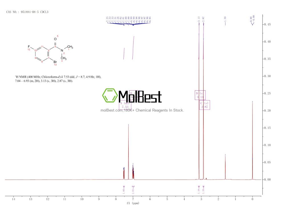 Physical sample testing spectrum (NMR) of 951884-08-5