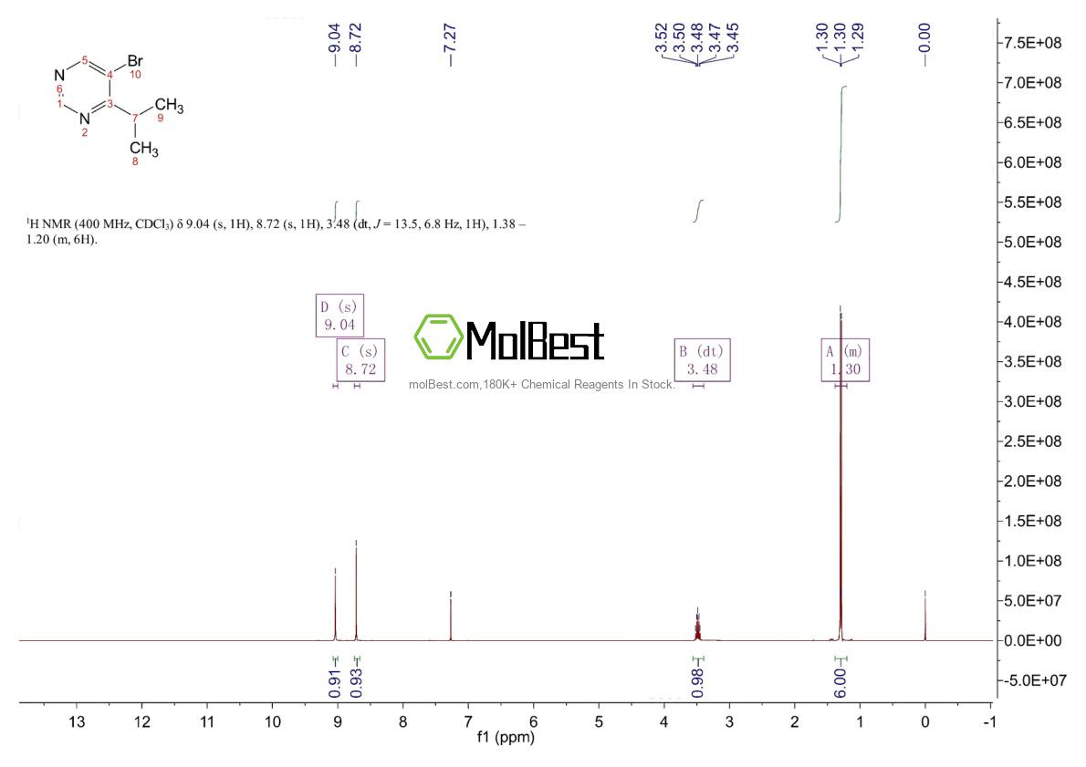 Physical sample testing spectrum (NMR) of 951884-28-9