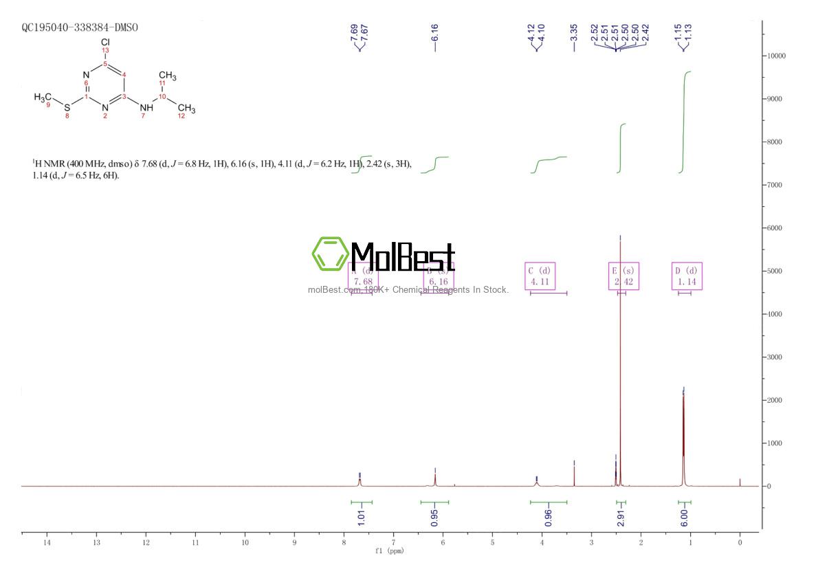 Physical sample testing spectrum (NMR) of 951884-54-1