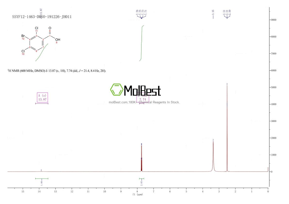 Physical sample testing spectrum (NMR) of 951884-96-1