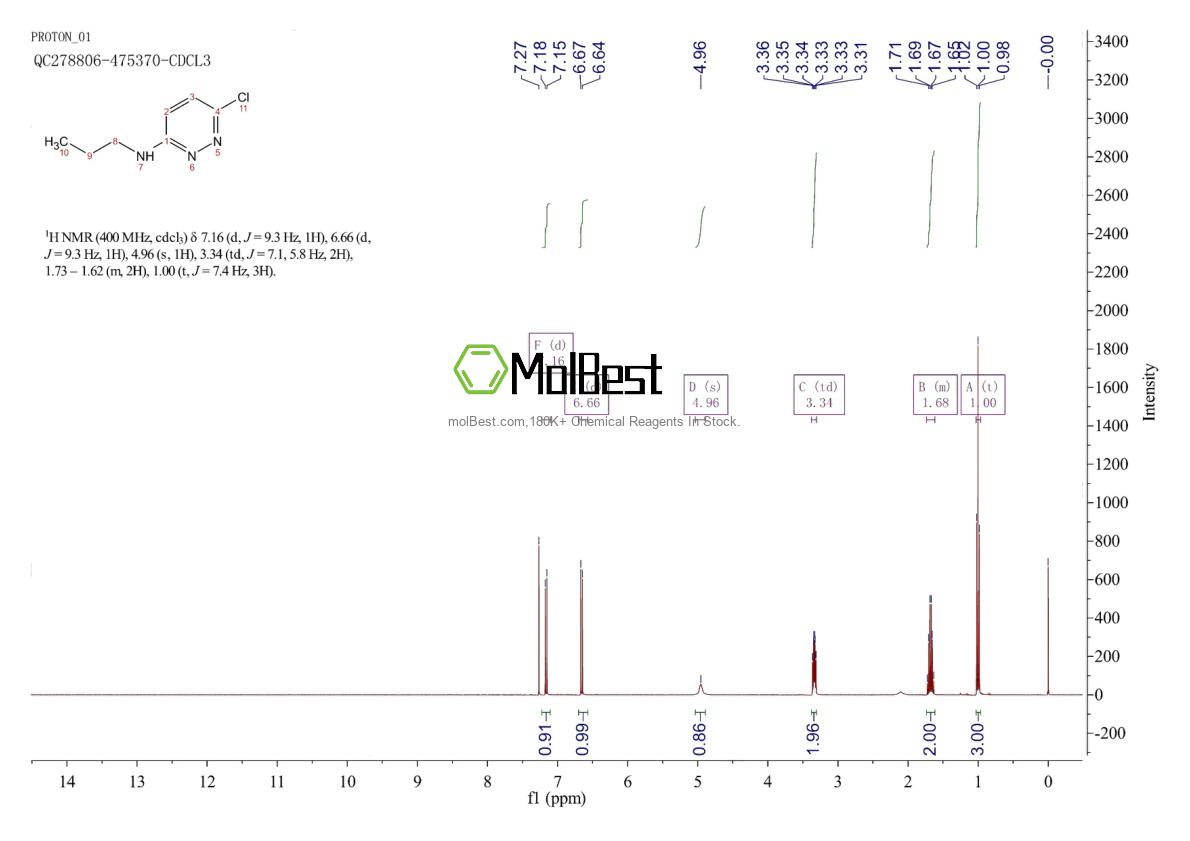 Physical sample testing spectrum (NMR) of 951885-19-1