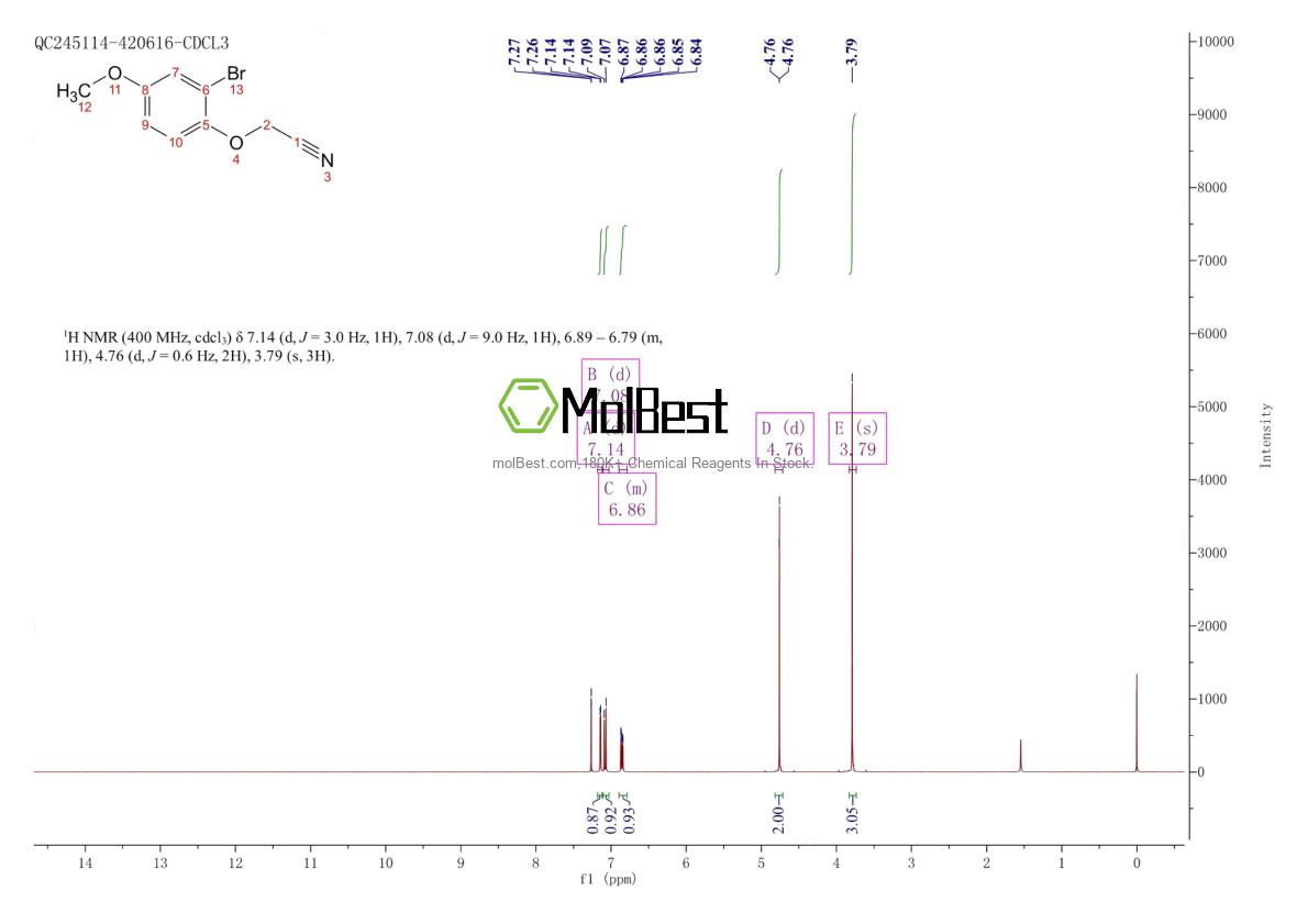 Physical sample testing spectrum (NMR) of 951918-37-9