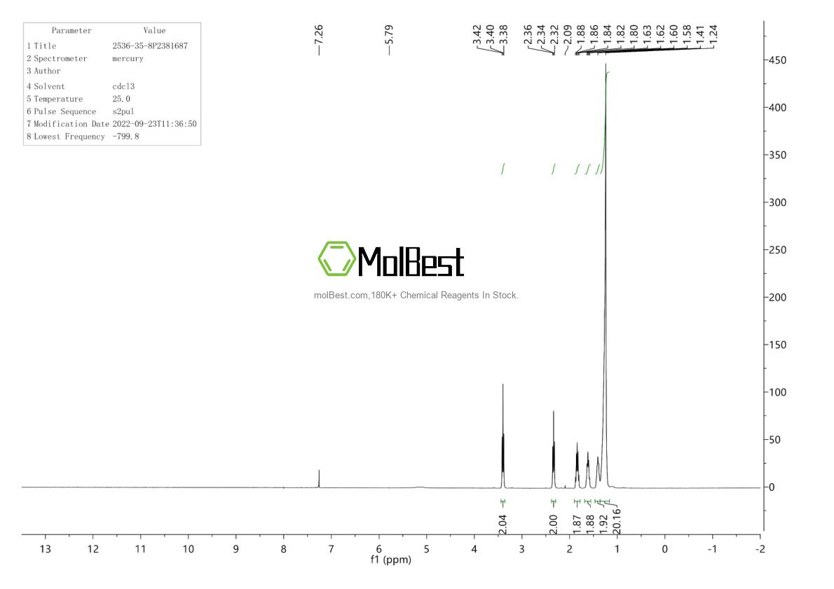 Physical sample testing spectrum (NMR) of 952-06-7