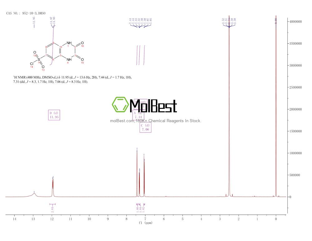 Physical sample testing spectrum (NMR) of 952-10-3