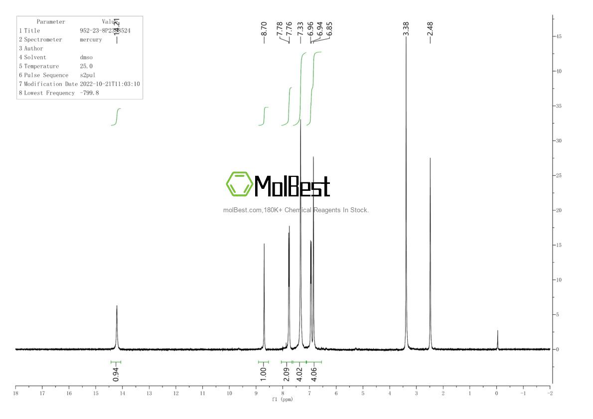 Physical sample testing spectrum (NMR) of 952-23-8