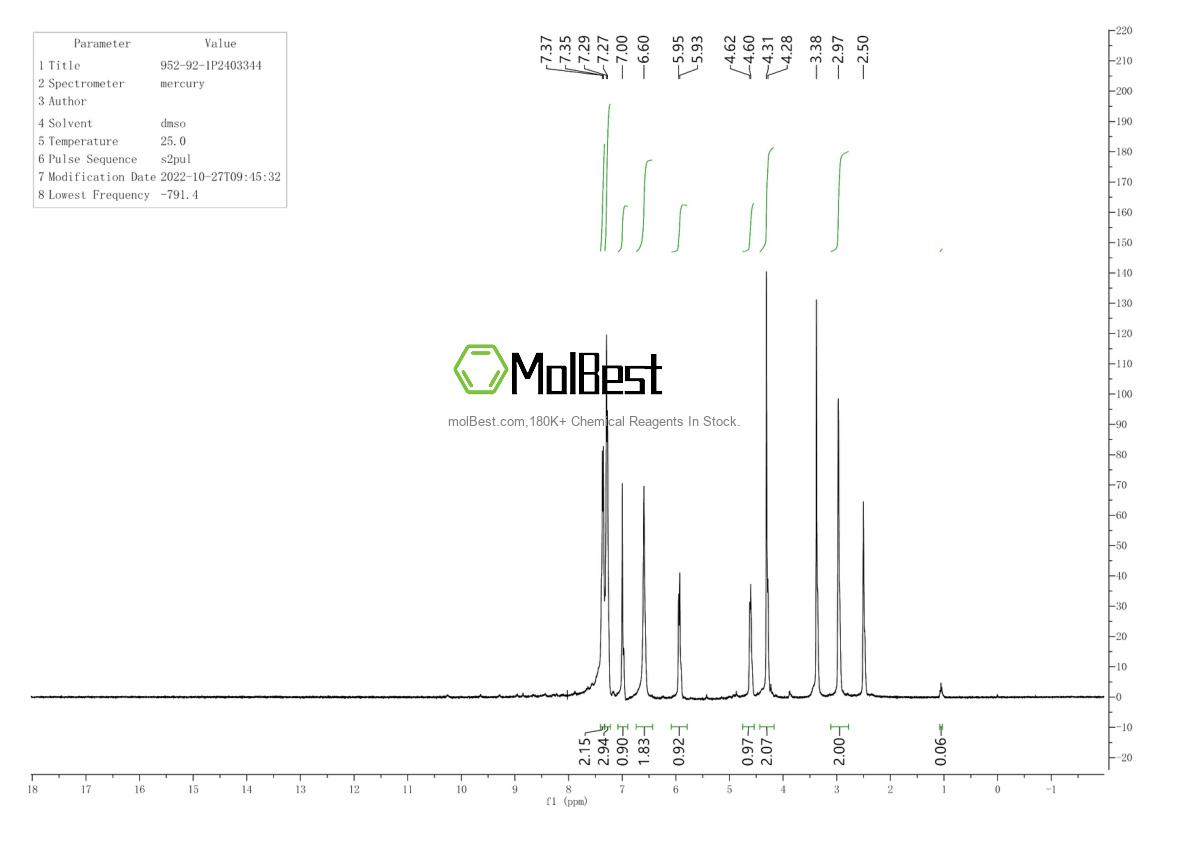 Physical sample testing spectrum (NMR) of 952-92-1