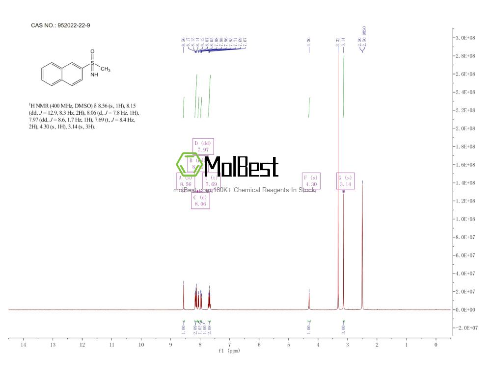 Physical sample testing spectrum (NMR) of 952022-22-9