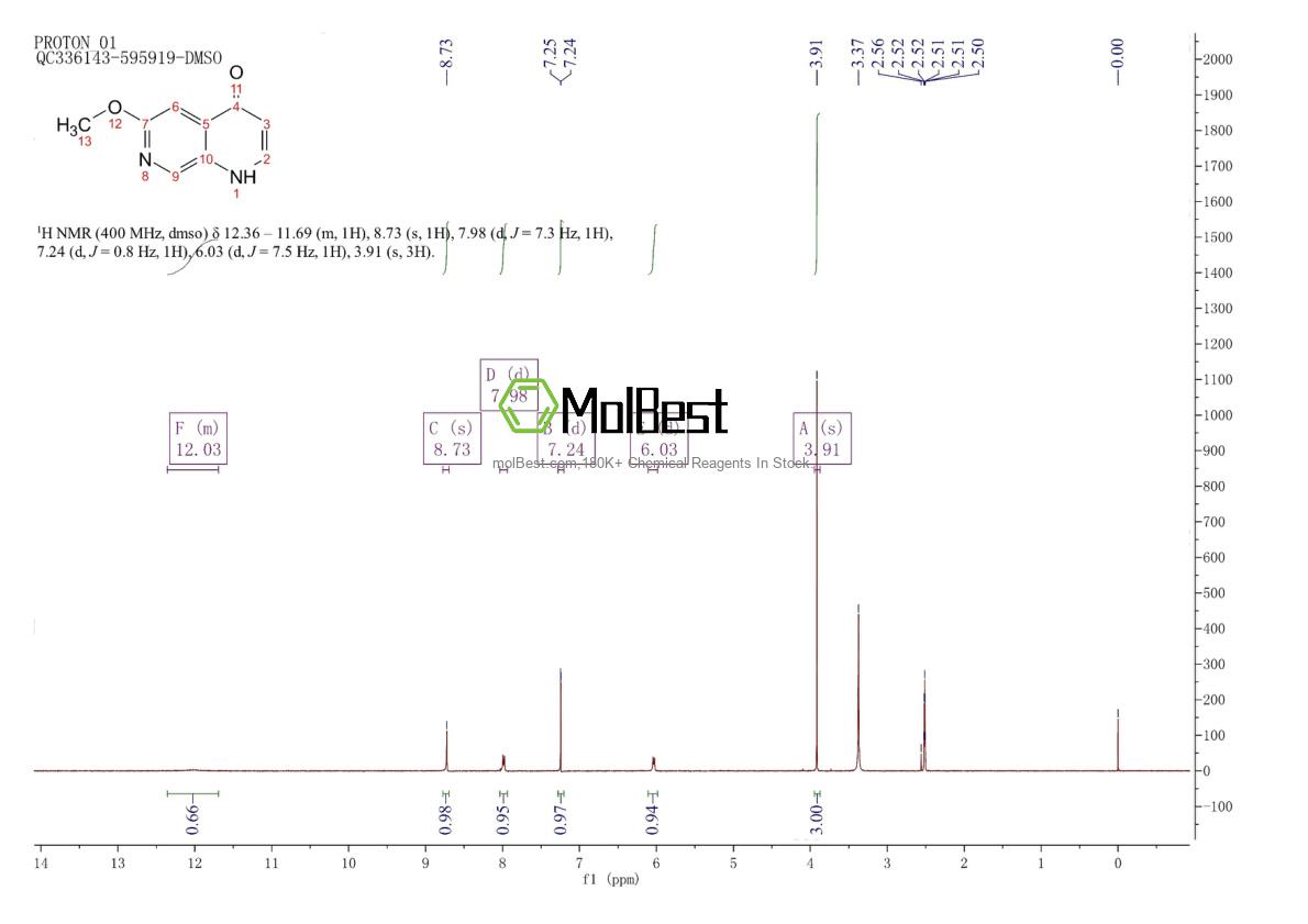 Physical sample testing spectrum (NMR) of 952059-64-2