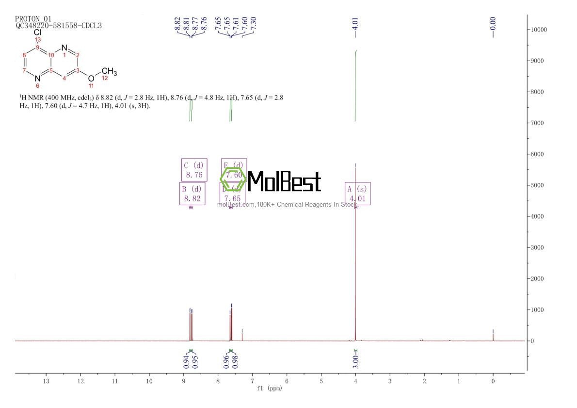 Physical sample testing spectrum (NMR) of 952059-69-7