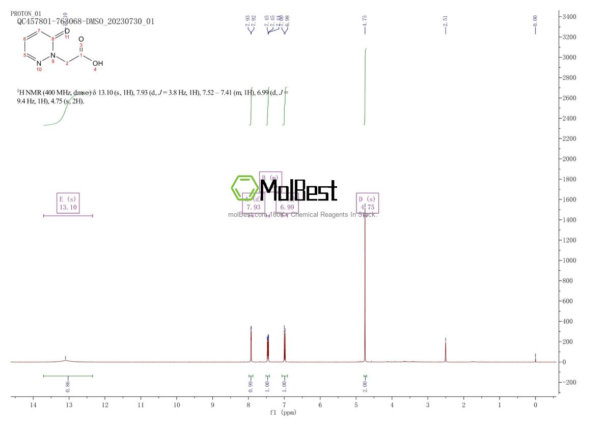 Physical sample testing spectrum (NMR) of 95209-84-0
