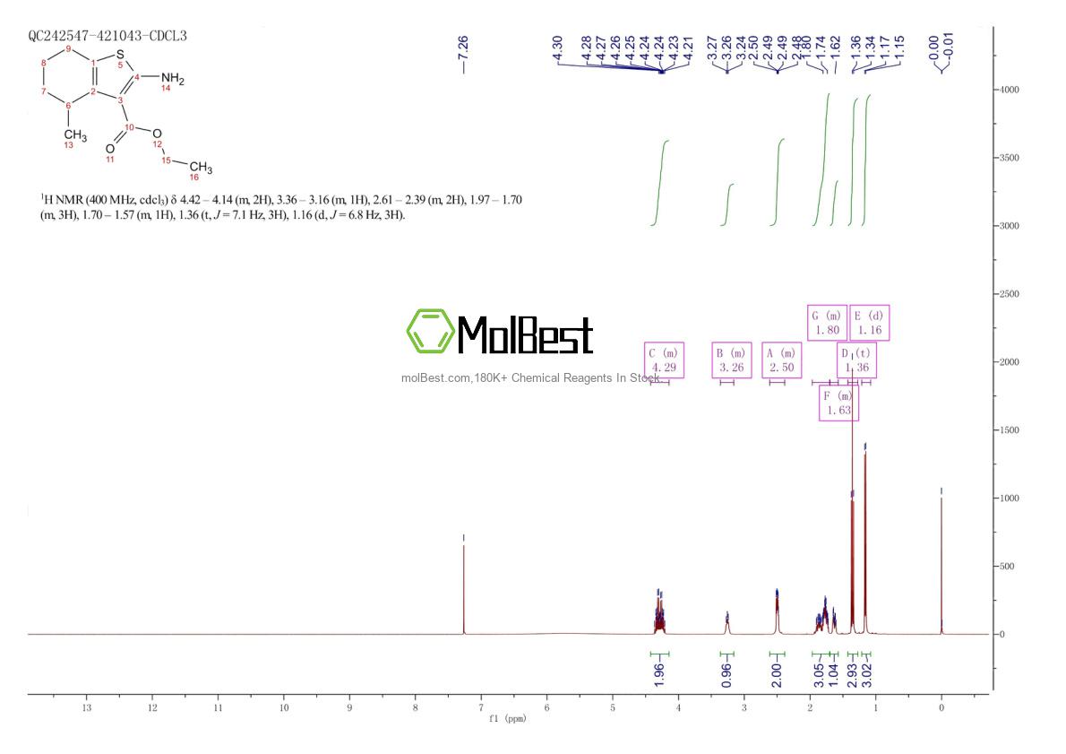 Physical sample testing spectrum (NMR) of 95211-67-9