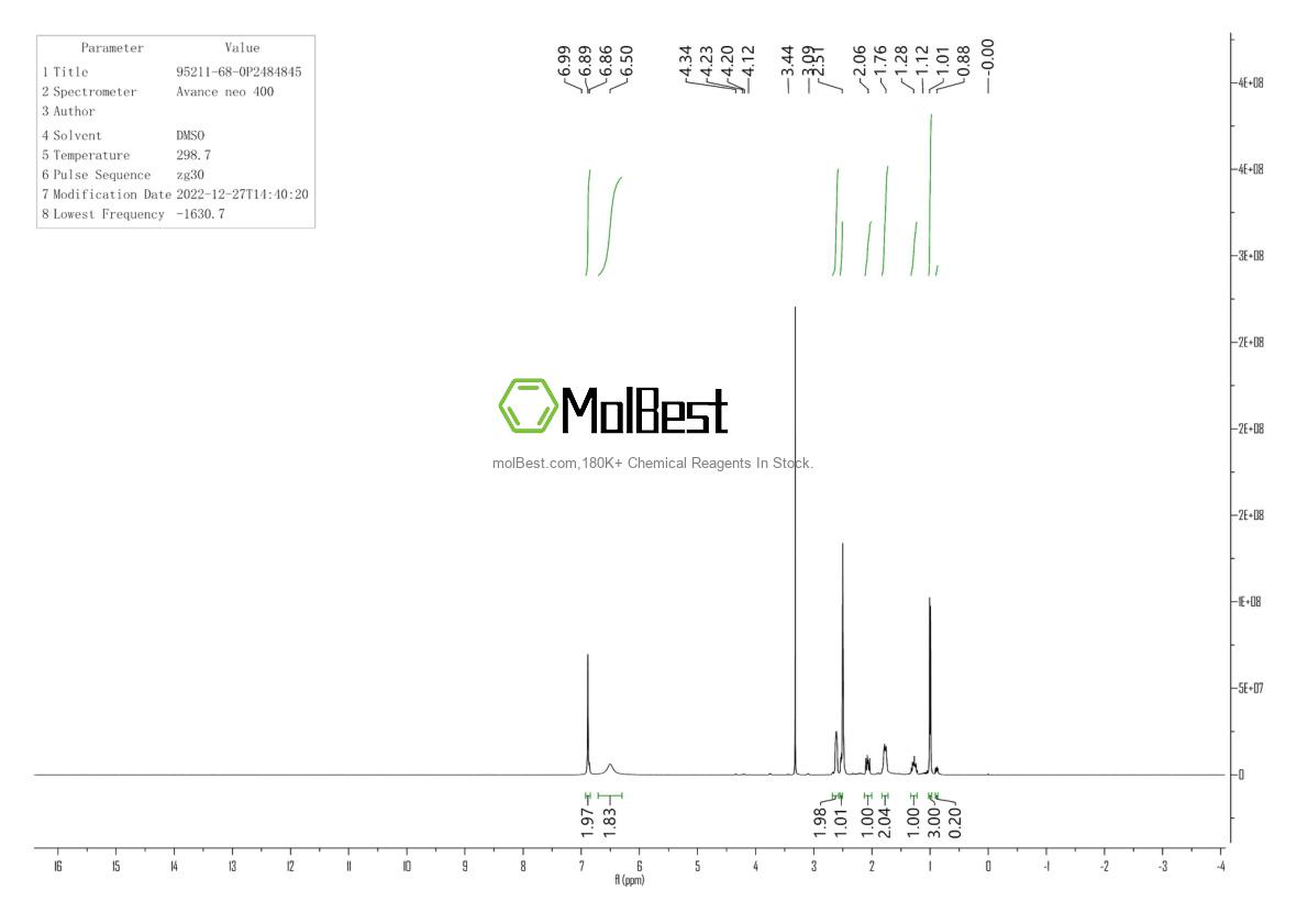 Physical sample testing spectrum (NMR) of 95211-68-0