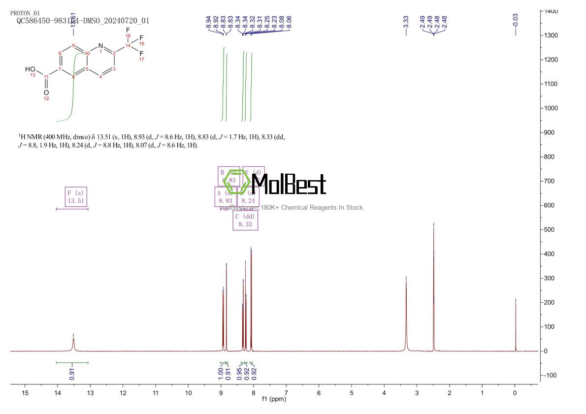 Physical sample testing spectrum (NMR) of 952182-51-3