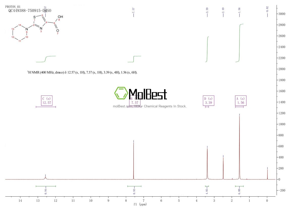 Physical sample testing spectrum (NMR) of 952182-68-2