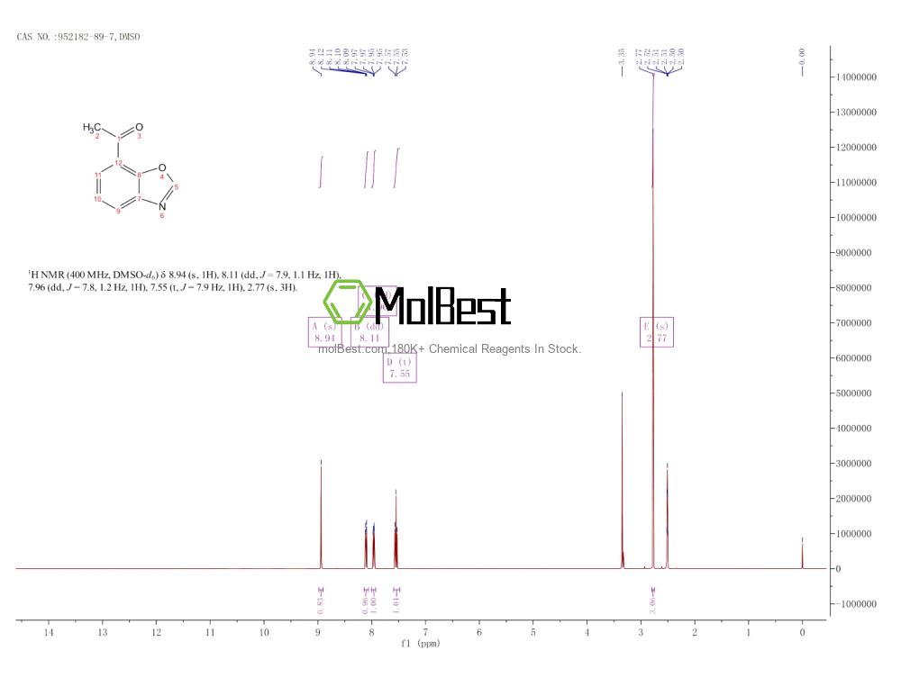 Physical sample testing spectrum (NMR) of 952182-89-7