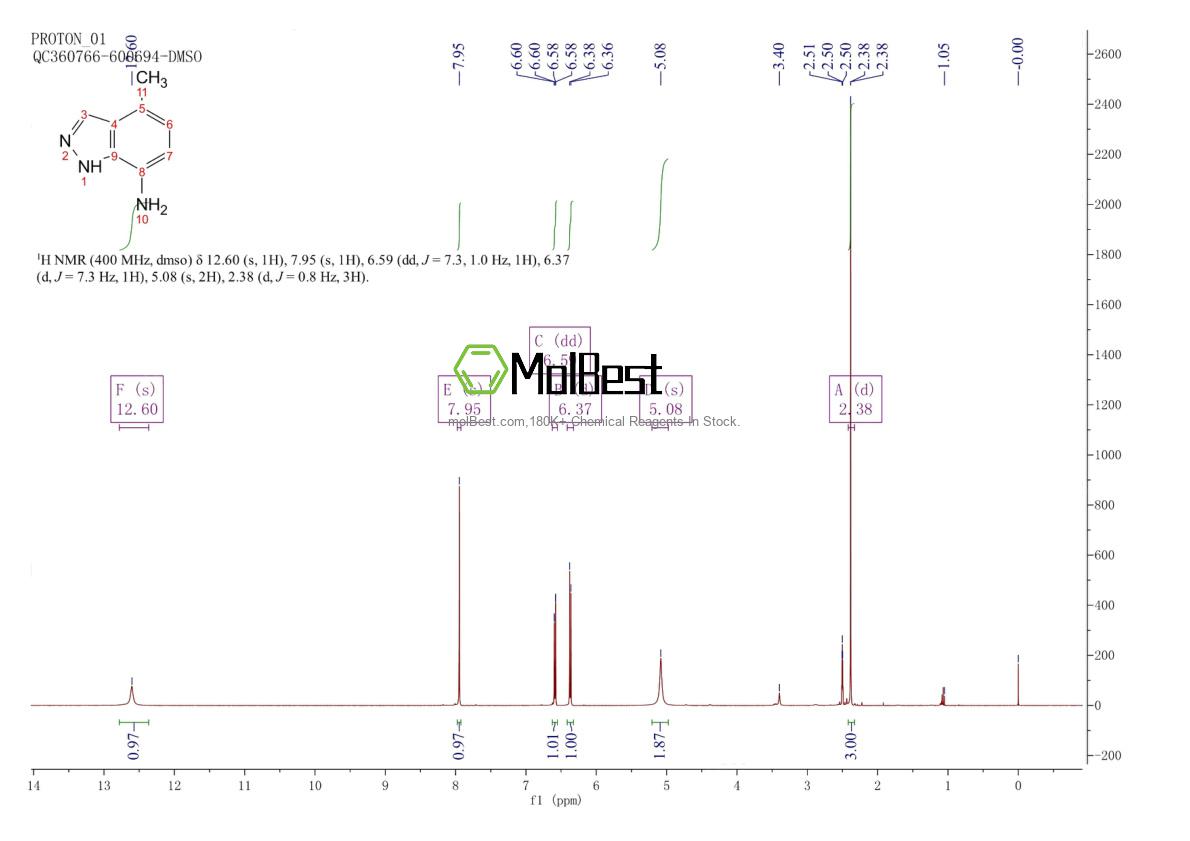 Physical sample testing spectrum (NMR) of 952183-44-7