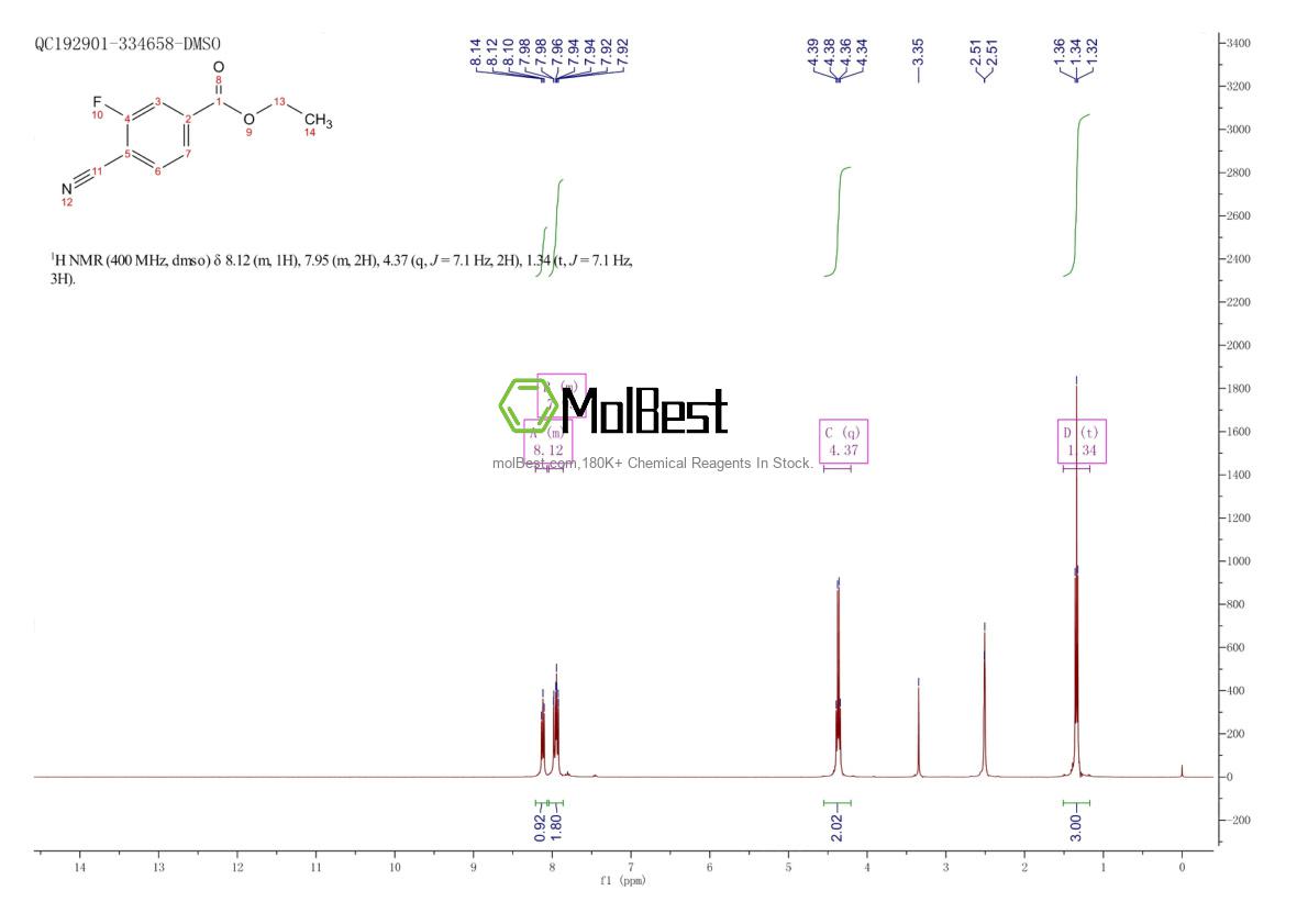 Physical sample testing spectrum (NMR) of 952183-53-8