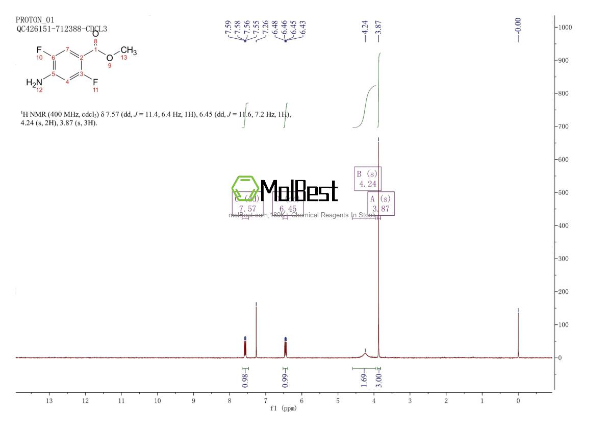 Physical sample testing spectrum (NMR) of 952285-52-8