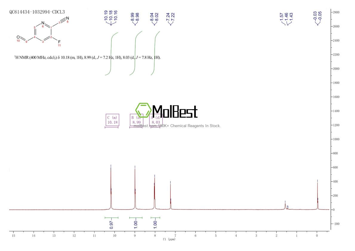 Physical sample testing spectrum (NMR) of 952287-25-1