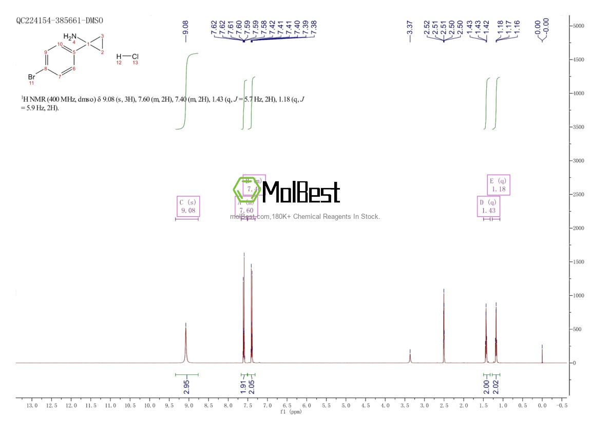 Physical sample testing spectrum (NMR) of 952289-92-8