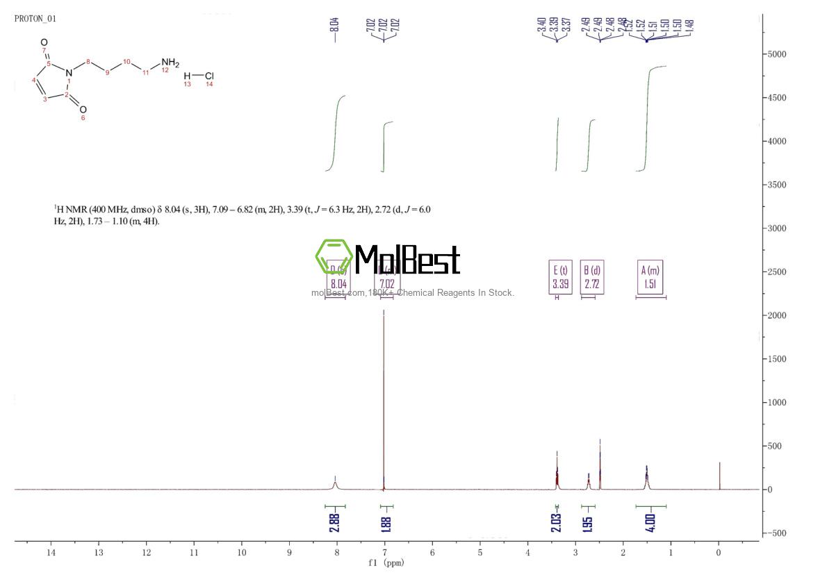 Physical sample testing spectrum (NMR) of 952292-18-1