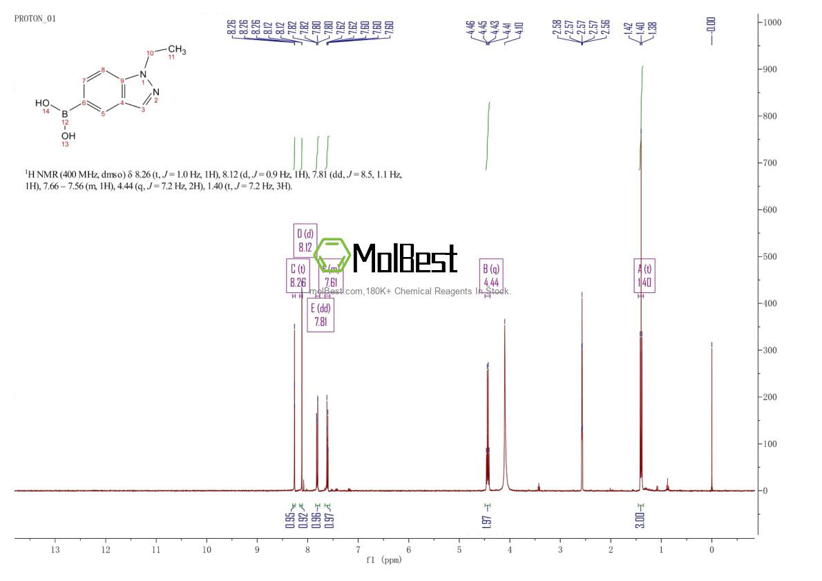 Physical sample testing spectrum (NMR) of 952319-70-9