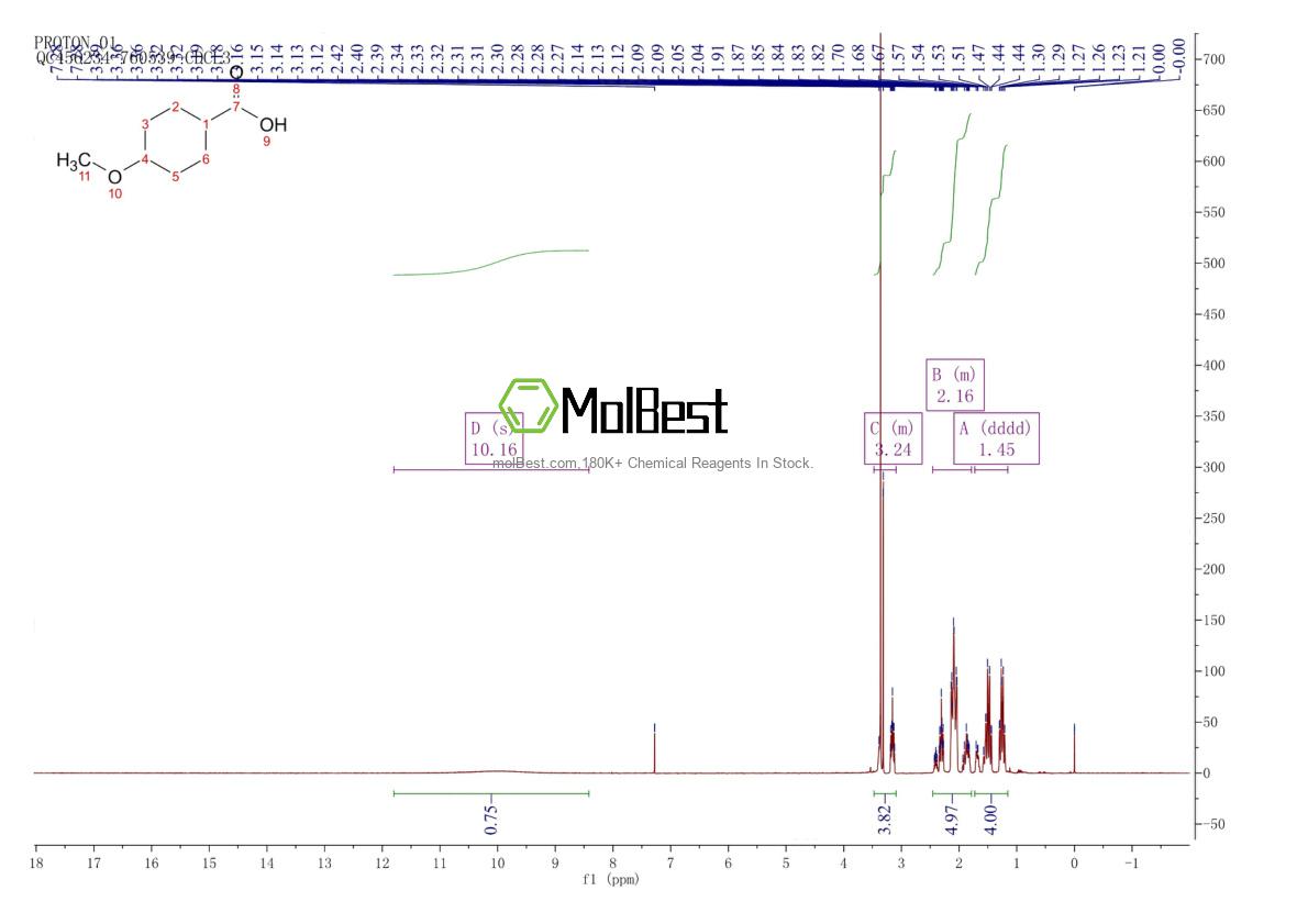 Physical sample testing spectrum (NMR) of 95233-12-8