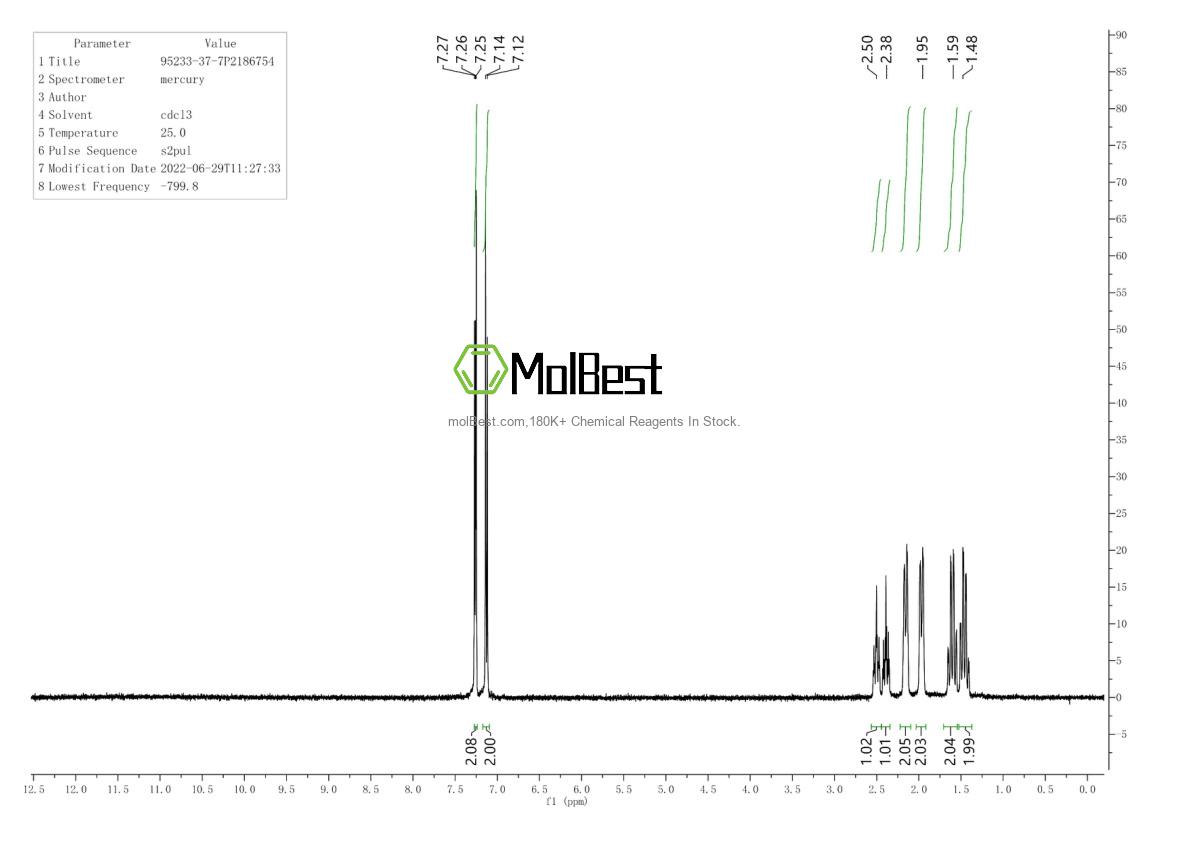 Physical sample testing spectrum (NMR) of 95233-37-7