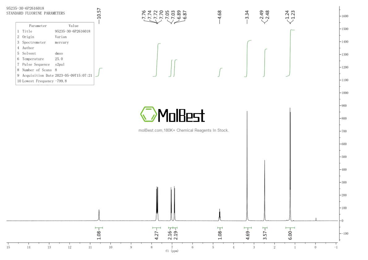 Physical sample testing spectrum (NMR) of 95235-30-6