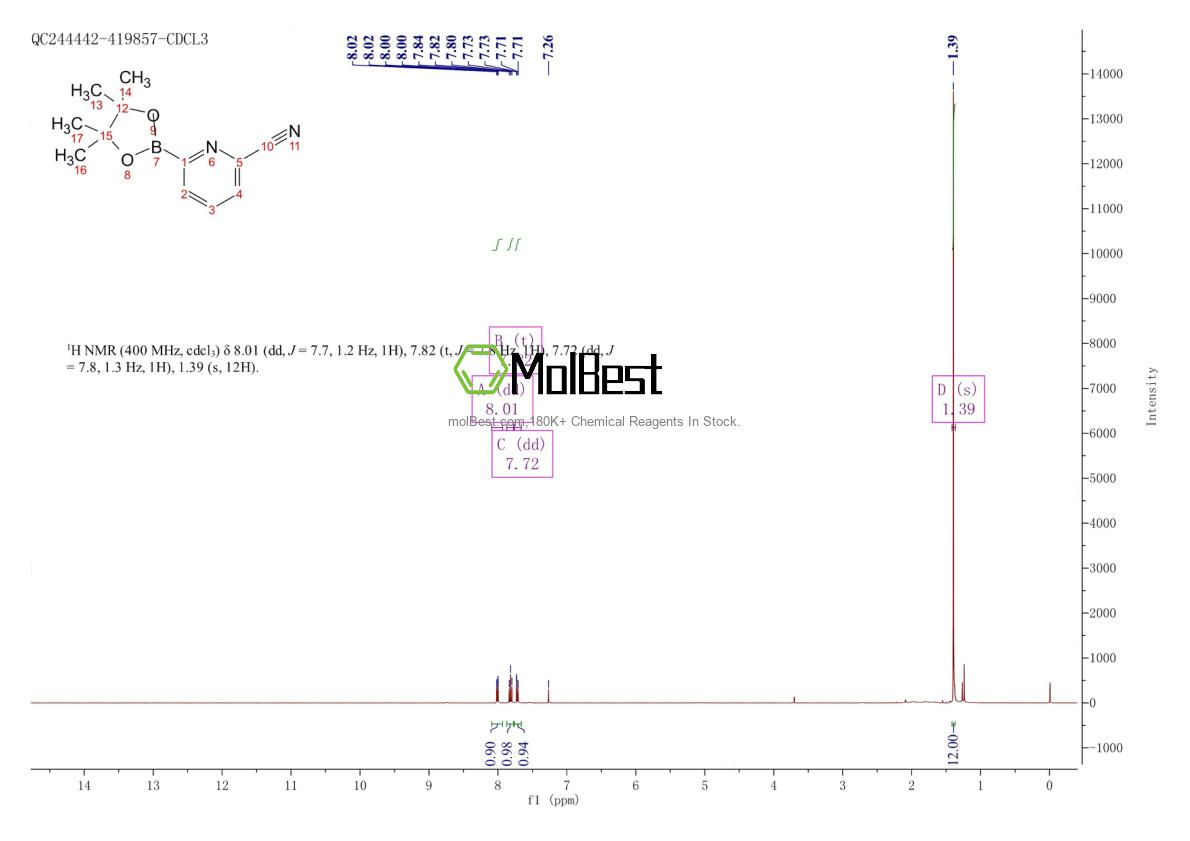 Physical sample testing spectrum (NMR) of 952402-79-8